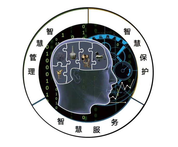 �ǻ۲����^��Ʒϵ�y(t��ng)